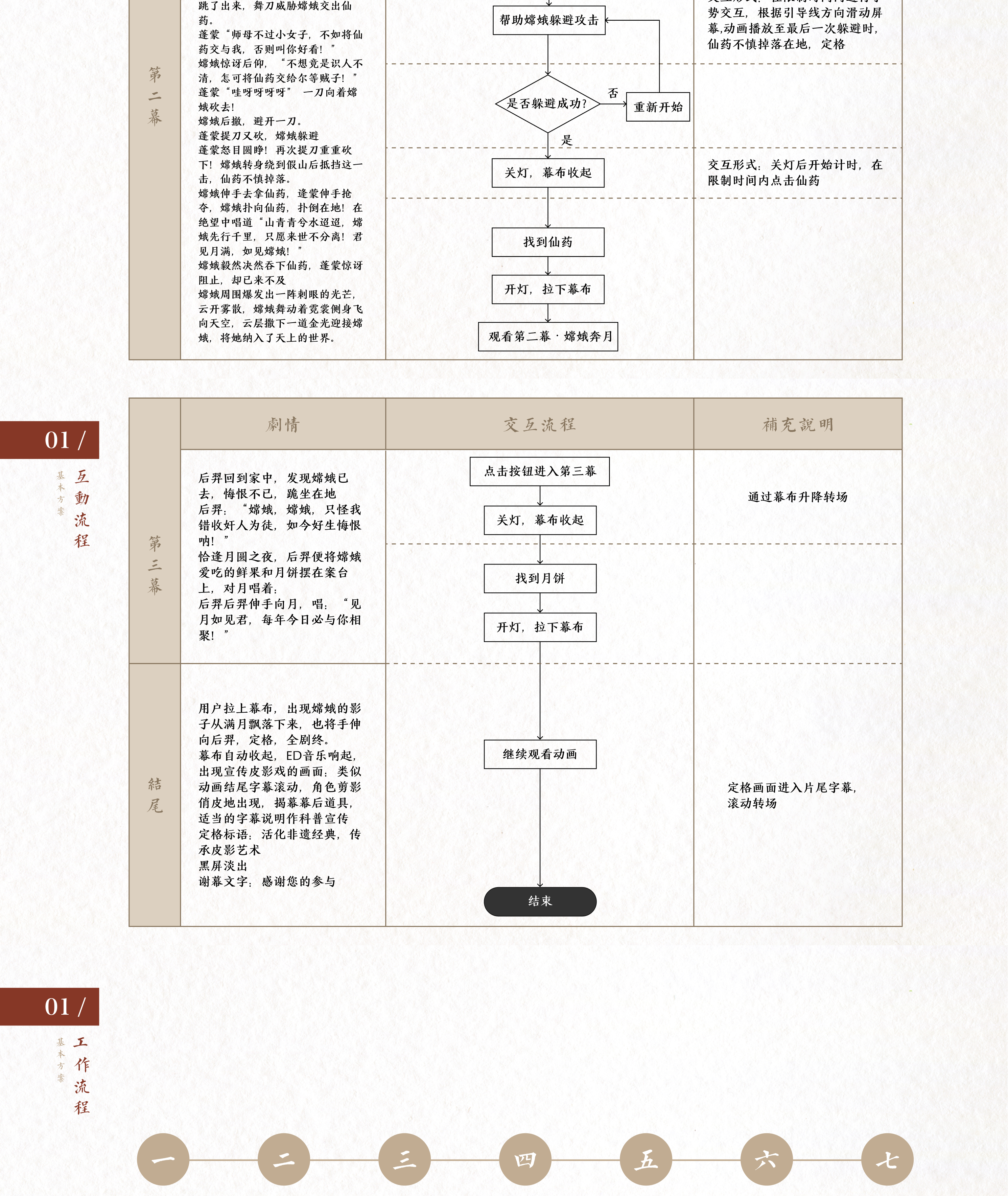 奔月作品集 4